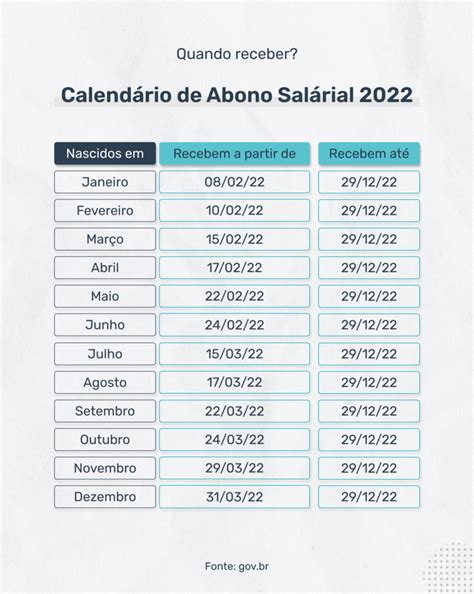 Saiba o que é abono salarial e veja o calendário de 2022