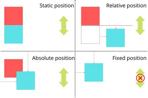 Understanding Absolute Positioning In Css Peerdh