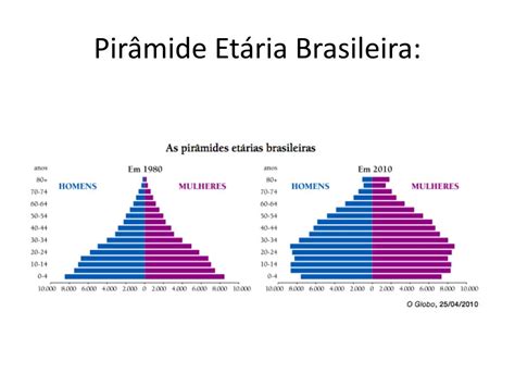 PPT GEOGRAFIA DA POPULAÇÃO PowerPoint Presentation free download