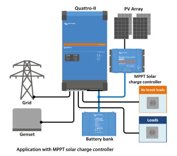 Quattro Ii Sinus Wechselrichter Batterielader