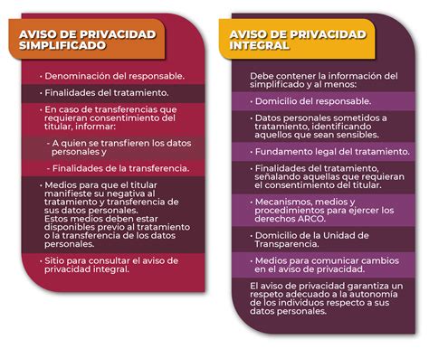 Qué es un Aviso de Privacidad Nuevo Secretaría de la Función