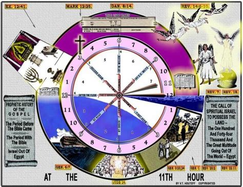 Shepherds Rod Study Charts The Davidian Seventh Day Adventists