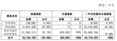 海航控股拟发行10亿元超短融偿债 尚有近千亿债务待偿 新旅界