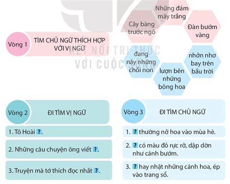 Đoàn thám hiểm của Ma-gien-lăng đã đi theo hành trình như thế nào?