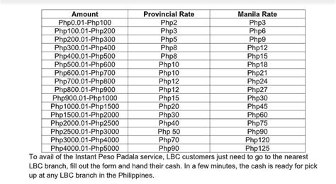 Lbc Offers Lowest Rates Ever For Domestic Remittance Services — Klikd2