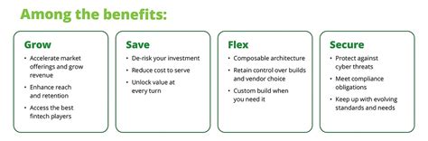 Core Banking Modernization Solutions Deloitte US