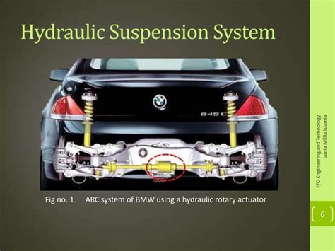 Electromagnetic suspension system | PPT