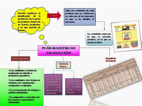 Plan Maestro De Produccion Lema