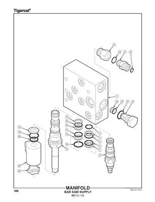 Bloc Hydraulique De Scie Cuoq Forest Diffusion