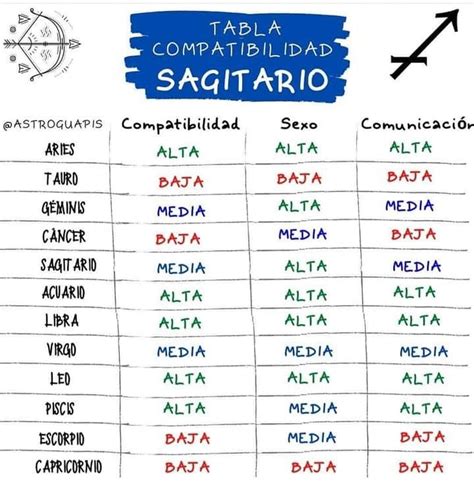 Compatibilidad De Signos Del Zodiaco