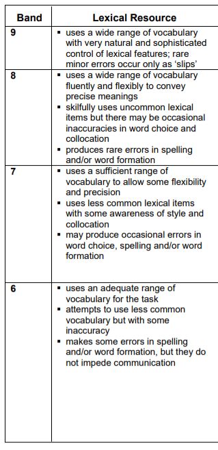 Ielts Writing Task Guide For General Exams Toronto Ielts Prep