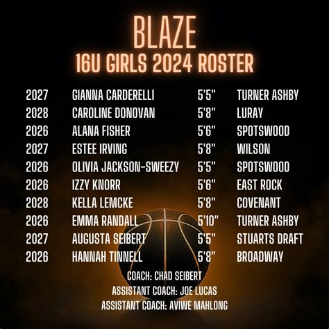 Blaze 16u Girls 2024 Blaze Basketball