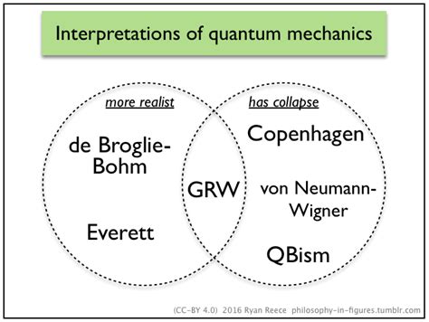 Philosophy Of Physics Ryans Outline Of Philosophy