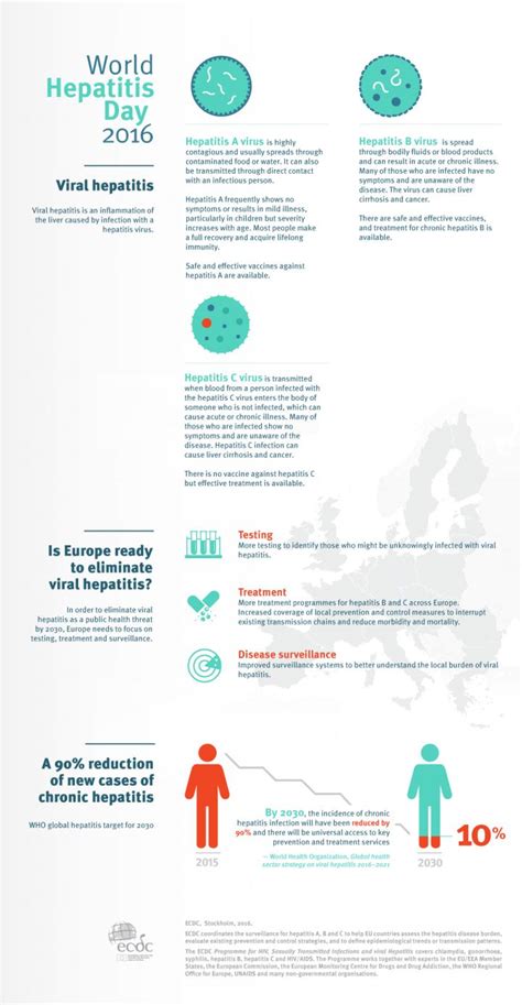 Is Europe Ready To Eliminate Viral Hepatitis Eurekalert