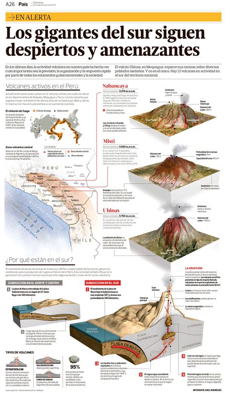 Magma Beneath The Cascade Volcanoes Might Be Special Blend Artofit