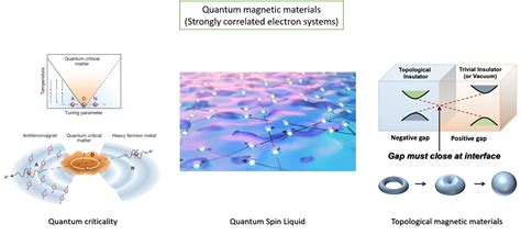 Quantum Materials | Shiv Nadar University