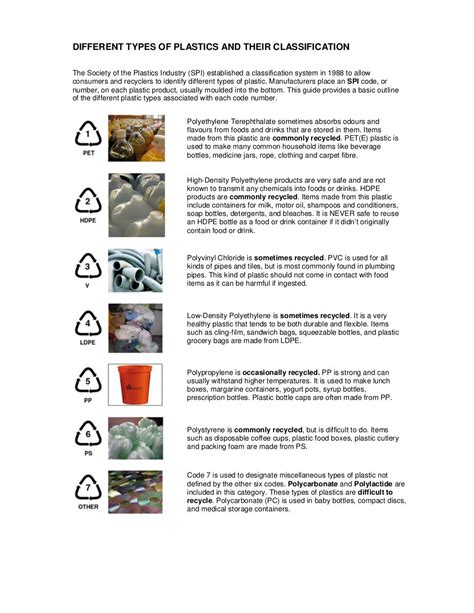 Different plastic polymer_types