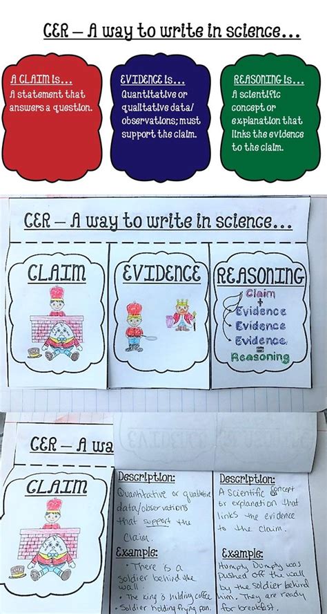 Cer Claim Evidence Reasoning Introduction Humpty Dumpty Mystery