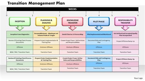 Modelo De Slide De Apresenta O Em Powerpoint Do Plano De Gest O Da