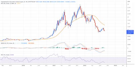 Analyse Bitcoin et Ethereum Cours du BTC et ETH le lundi 29 août 2022