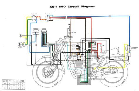 Diagrama Electrico Moto China