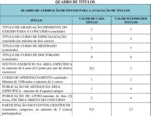 Concurso Cabedelo Sa De Gabaritos S O Divulgados