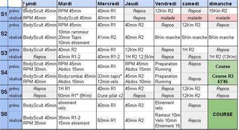 Programme D Entrainement De Semaines Bilan