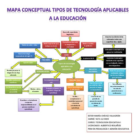 Mapa Conceptual La Tecnologia Porn Sex Picture