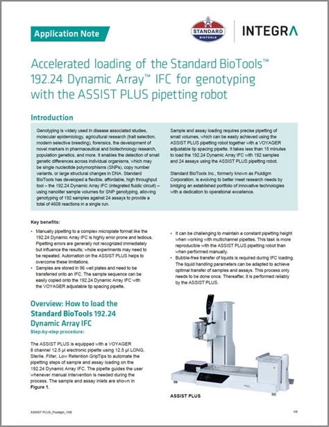 Unleashing Powerful Automation For Microfluidics Based Real Time Pcr