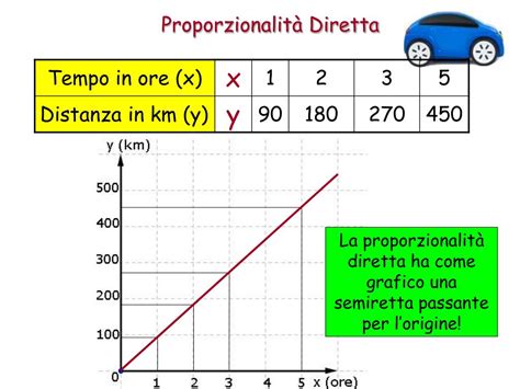 PPT Proporzionalità PowerPoint Presentation free download ID 3482302