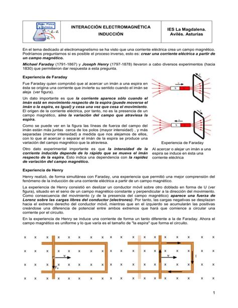 INTERACCIÓN ELECTROMAGNÉTICA IES La Magdalena INDUCCIÓN