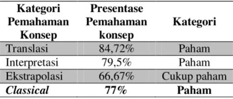 Pengembangan Bahan Ajar Berbasis Scientific Approach Pada Pokok Bahasan