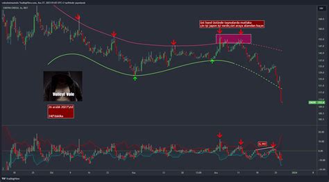 BIST DLY ENERY Chart Image By Voleybolmustafa TradingView