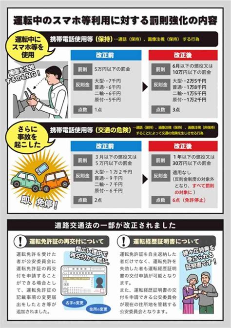 🌍「スマホながら運転」の厳罰化がヤバすぎる 運転中に持つだけで罰則 スレッド閲覧｜爆サイcom関西版