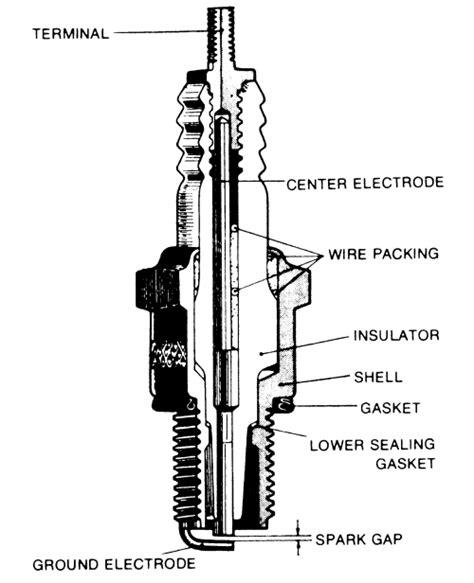 Repair Guides Tune Up Procedures Spark Plugs