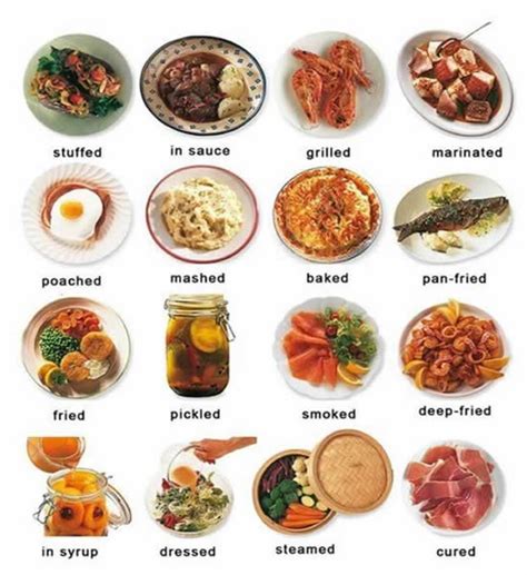 Cooked Food Prepared Food Vocabulary In English English Learn Site