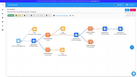 Workflow Vs Process Whats The Difference Workflow86