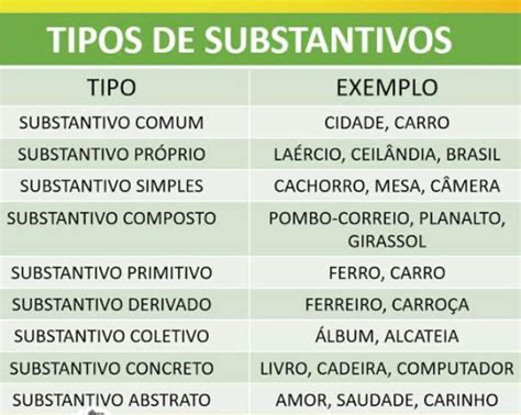 Substantivos De Todos Os Tipos - 10
