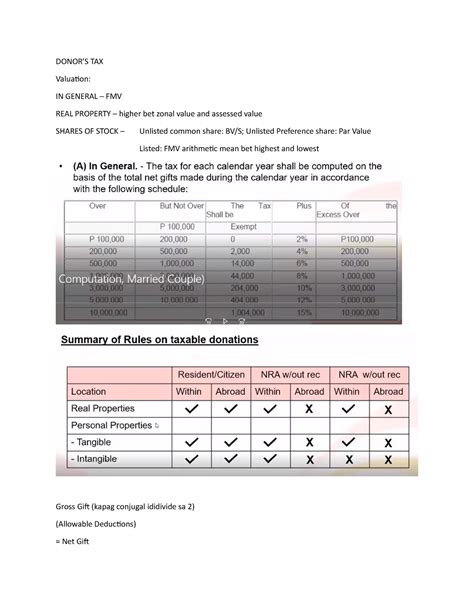 Tax Reviewer Donor S Tax And Estate Tax Donors Tax Valuation In