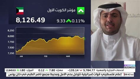 تماسك بورصة الكويت عند الإغلاق مع انخفاض معدلات السيولة