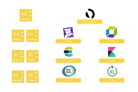 Discover The Periodic Table Of Devops Tools Geko Cloud