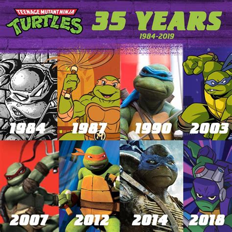 Years Of Tmnt Teenage Mutant Ninja Turtles Know Your Meme