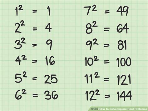 How To Solve Square Root Problems Tips Tricks And Examples