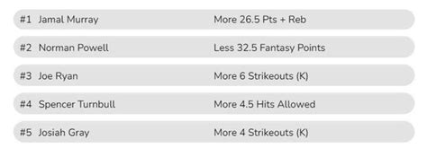 5 Pick Insured Entry For Parlay Play Good Luck R Parlayplay