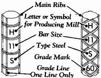 Rebar Marking Identification Chart Sexiezpicz Web Porn