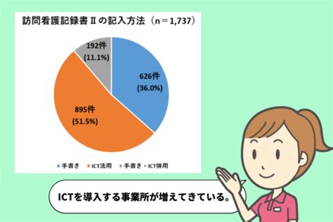 ict