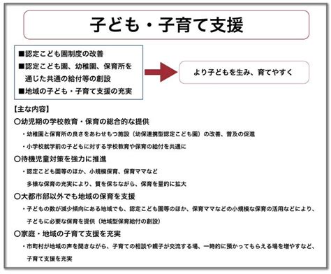 子ども子育て関連3法と子ども子育て支援新制度の概要