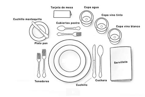 Como Se Acomodan Los Cubiertos Imagui