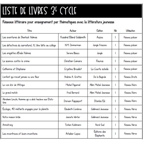 Liste De Livres 3e Cycle