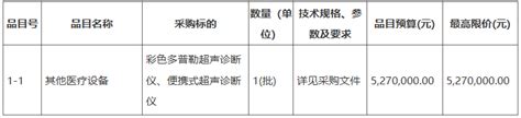 预算超1113万 神木市医院采购一批医疗设备 医疗 市场商机 化工仪器网